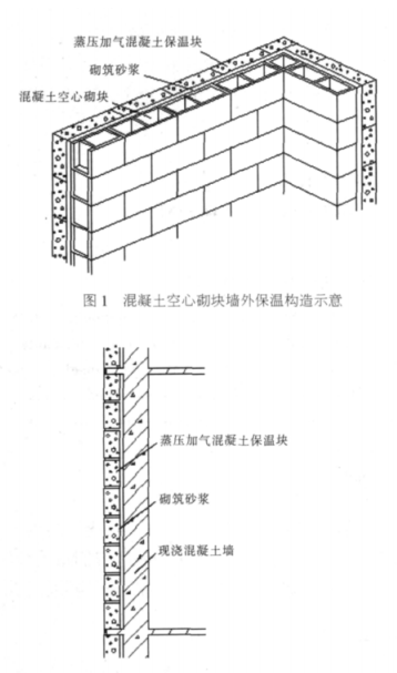 开阳蒸压加气混凝土砌块复合保温外墙性能与构造